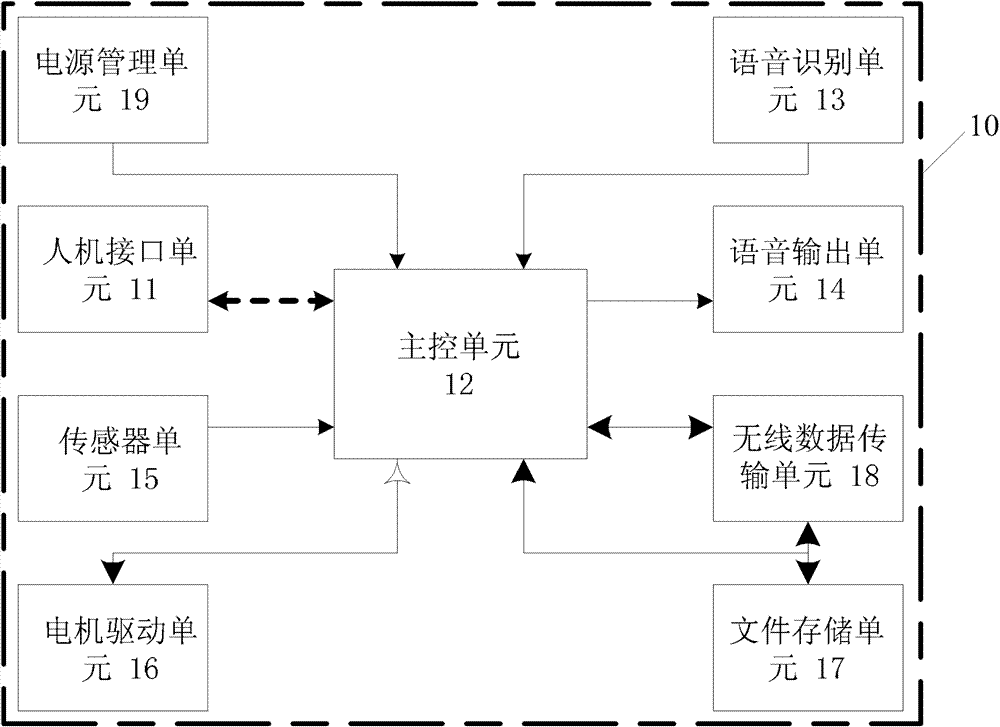 Household educational robot system