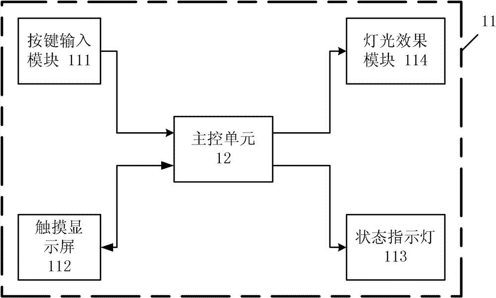 Household educational robot system