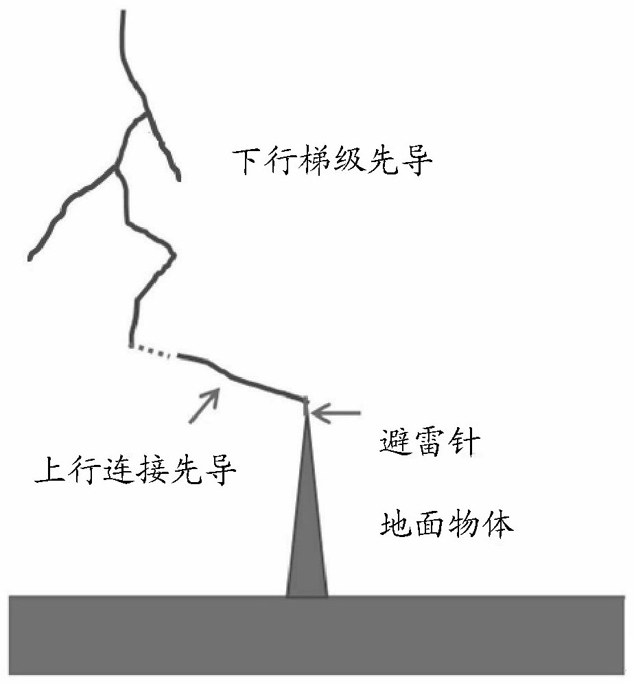 Lightning autonomous monitoring and active defense system and method