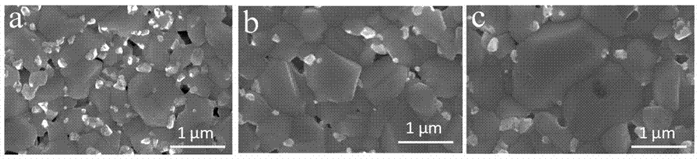 CZTS film surface secondary phase etching method