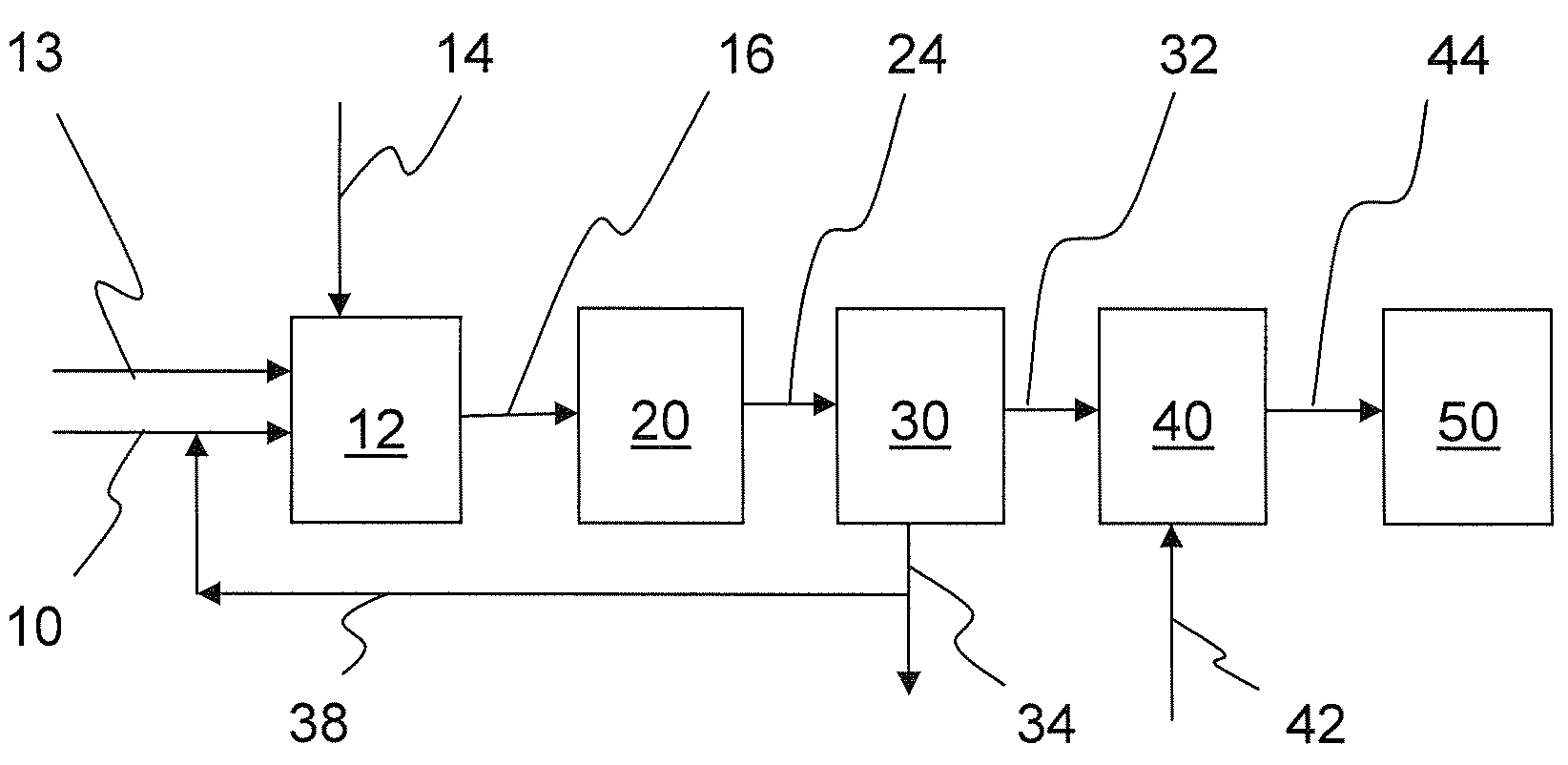 Process for manufacturing ultra low consistency alpha- and beta- blend stucco