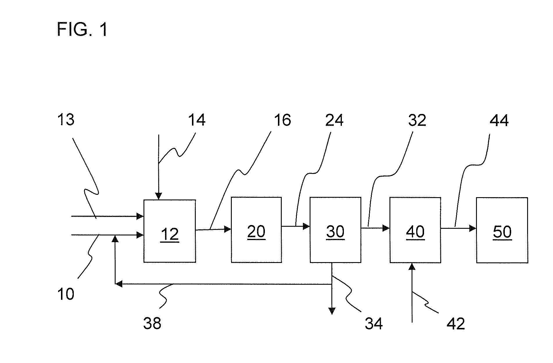 Process for manufacturing ultra low consistency alpha- and beta- blend stucco