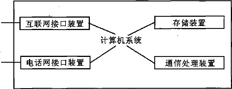 Multichannel communication service system