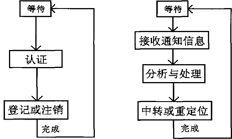 Multichannel communication service system