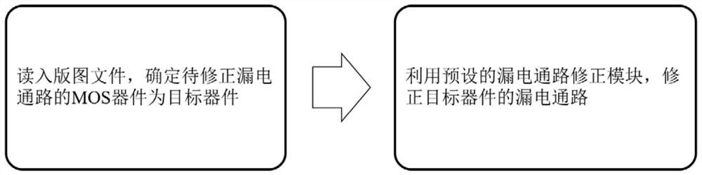 Method for automatically correcting electric leakage path of MOS device