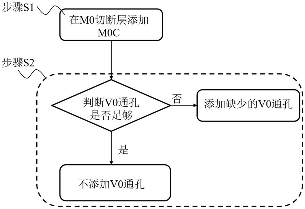 Method for automatically correcting electric leakage path of MOS device