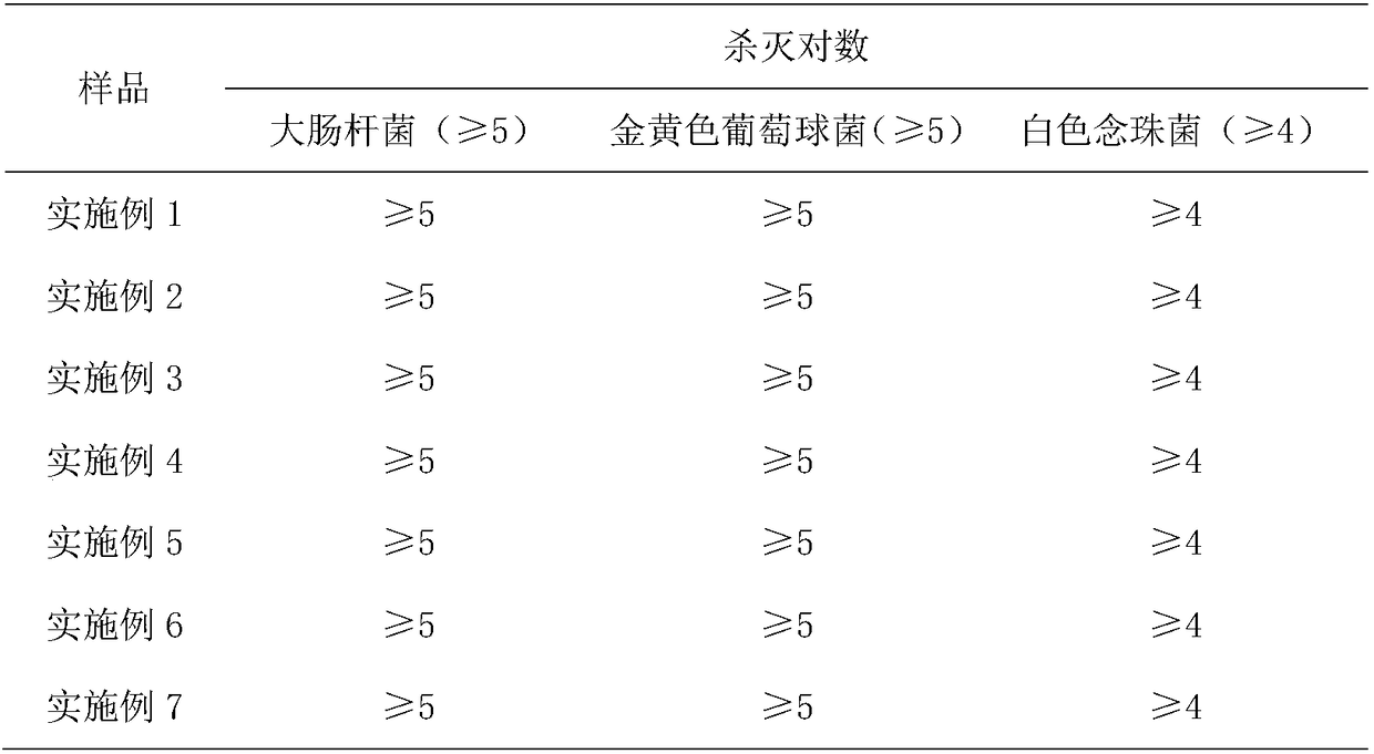 Hand disinfection gel and preparation method thereof