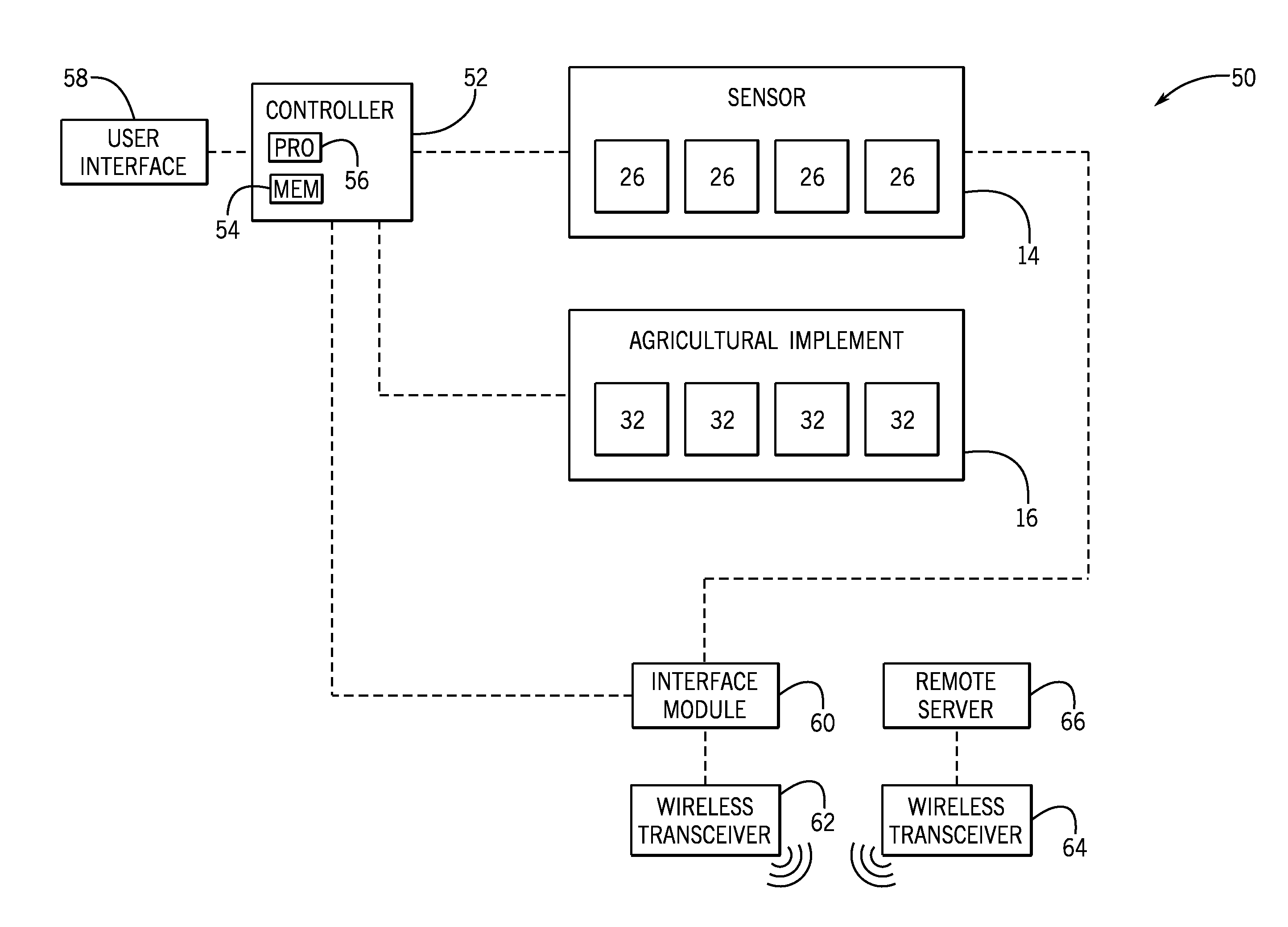 System and method for sensor-based crop management