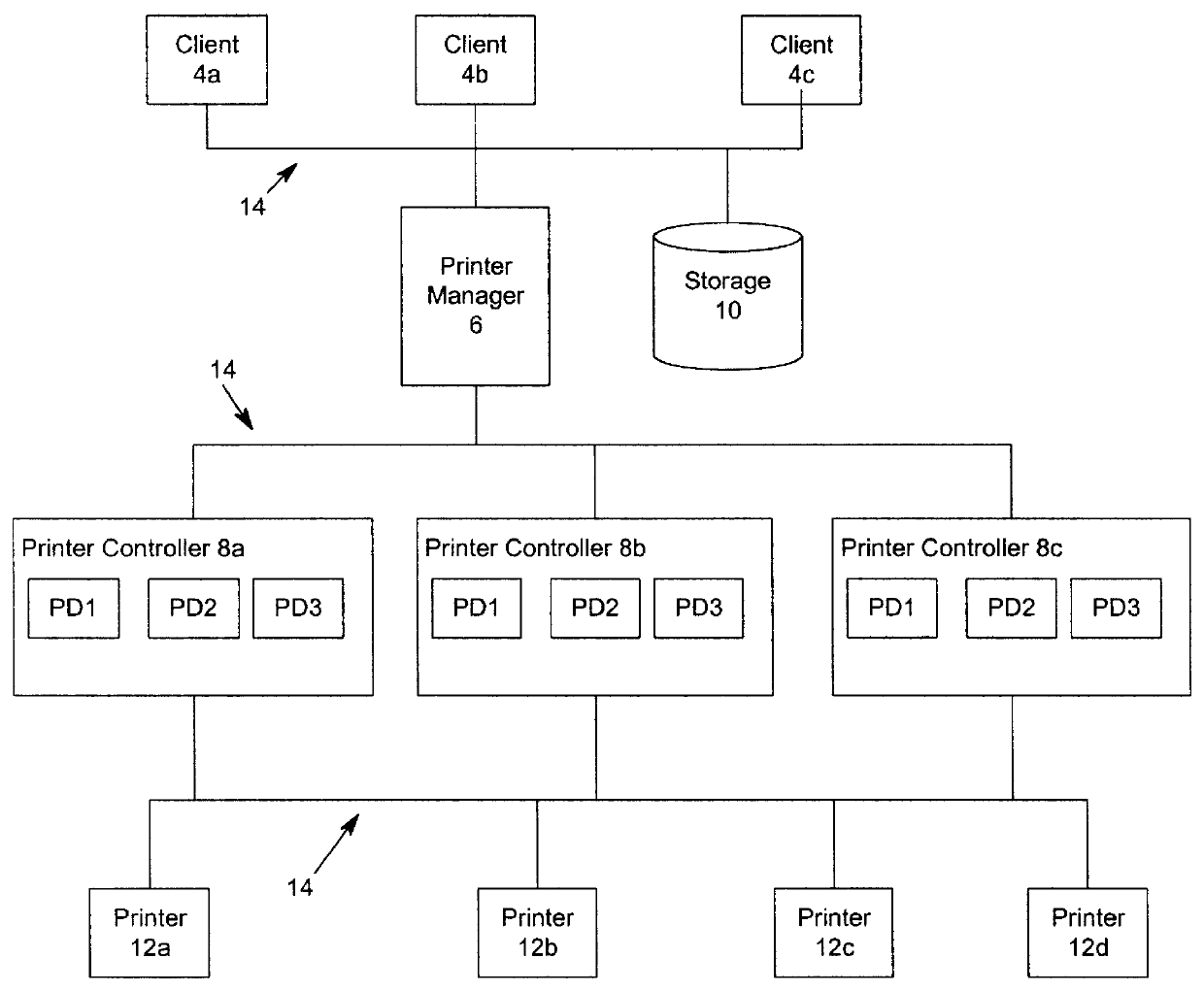 Multiple insertion point queue to order and select elements to be processed