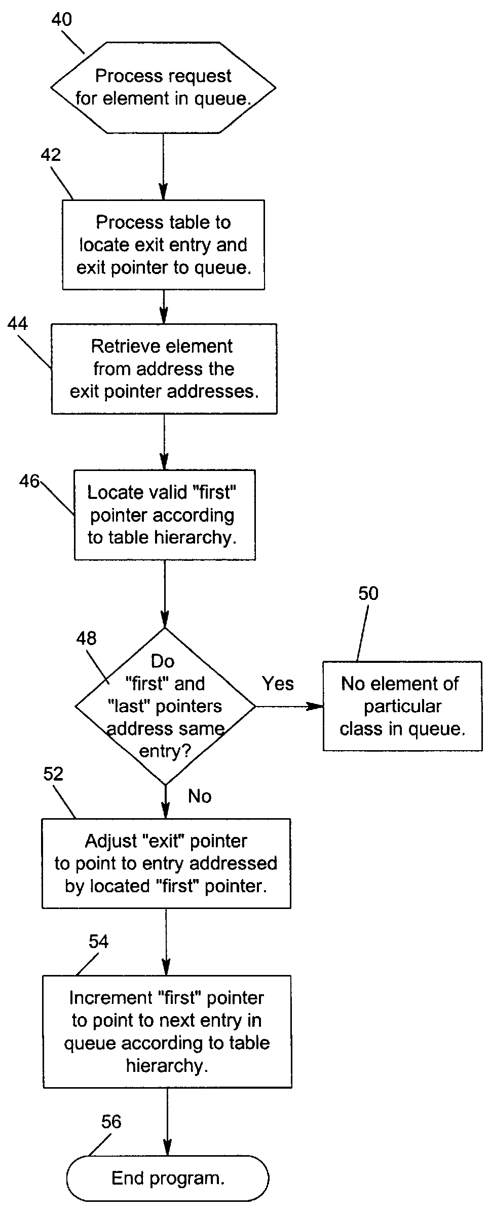 Multiple insertion point queue to order and select elements to be processed