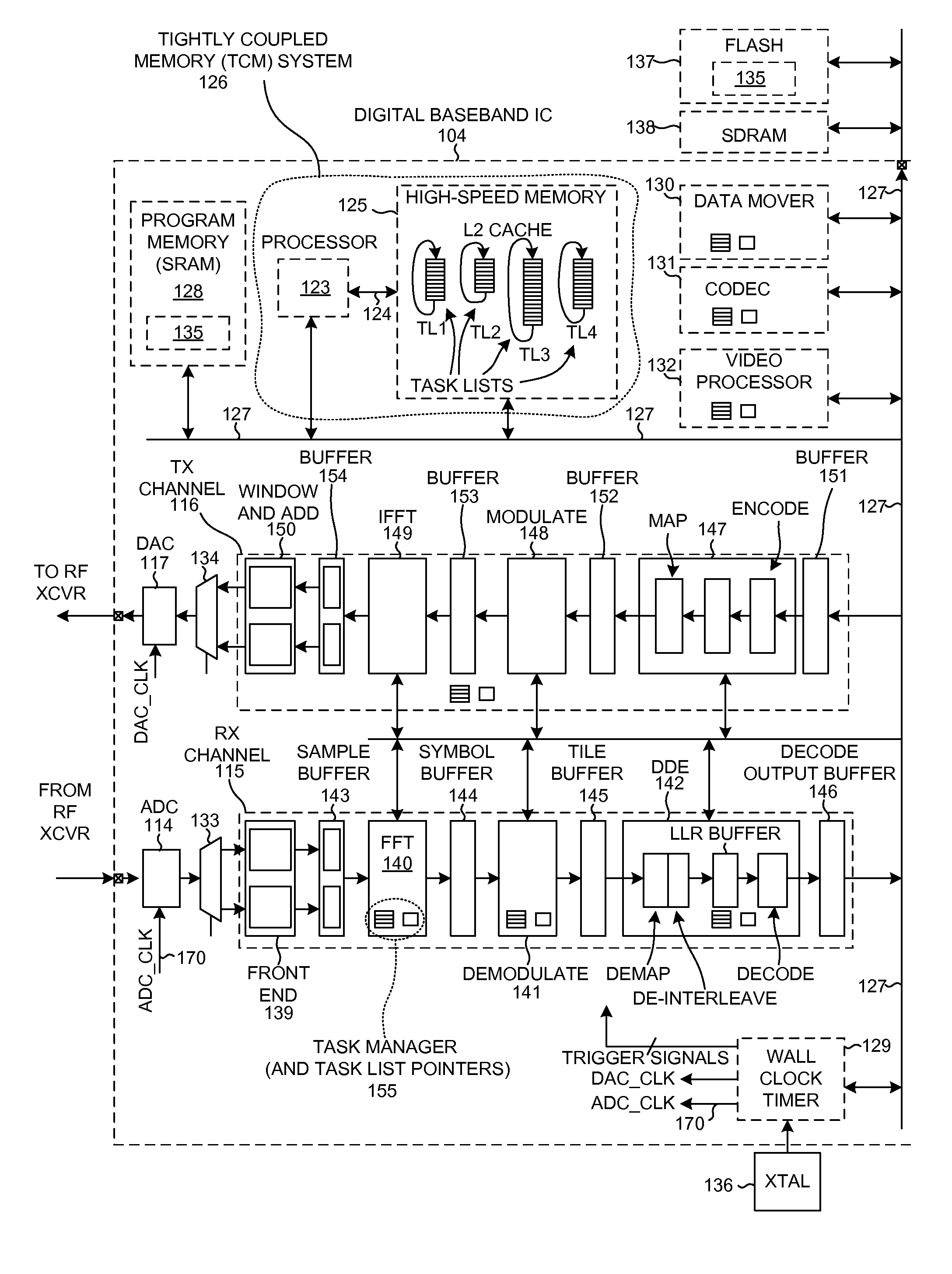 Off-line task list architecture utilizing tightly coupled memory system