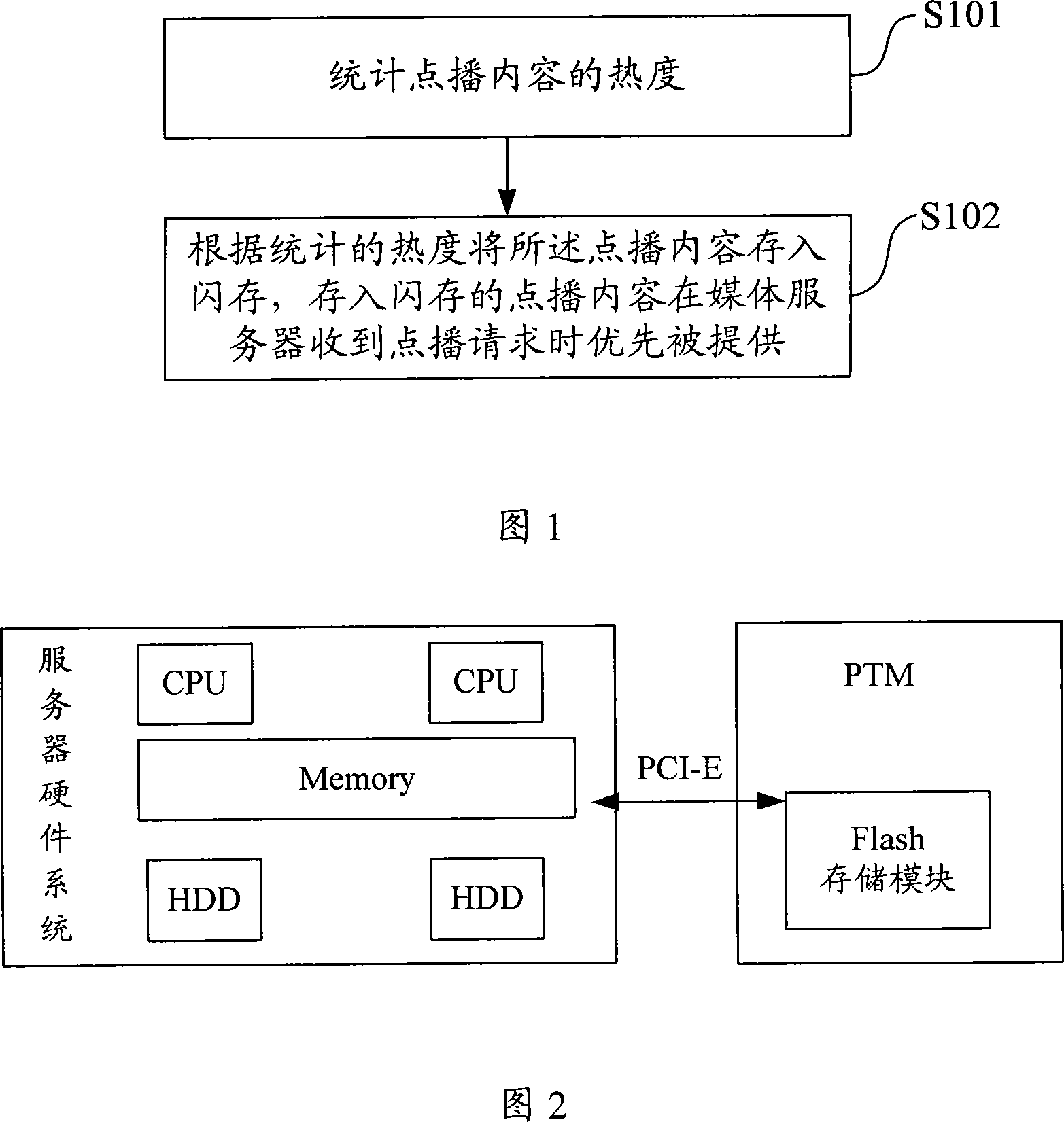 Device, system and method for providing order program contents