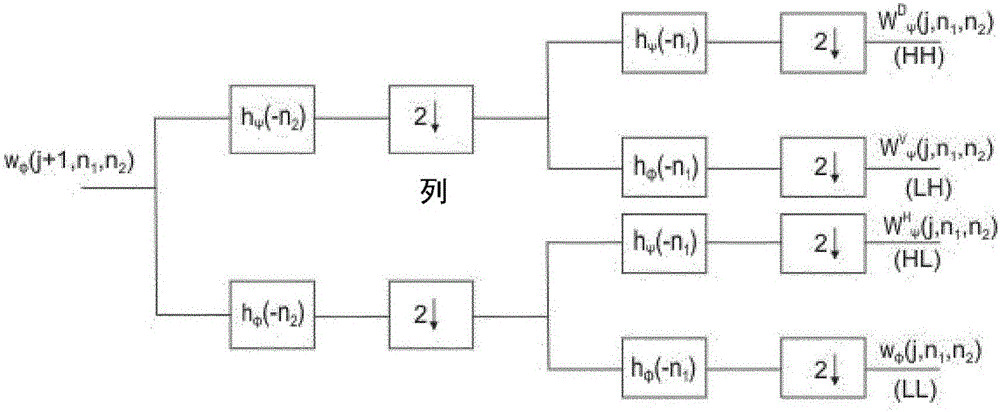 Method for inverse tone mapping of an image