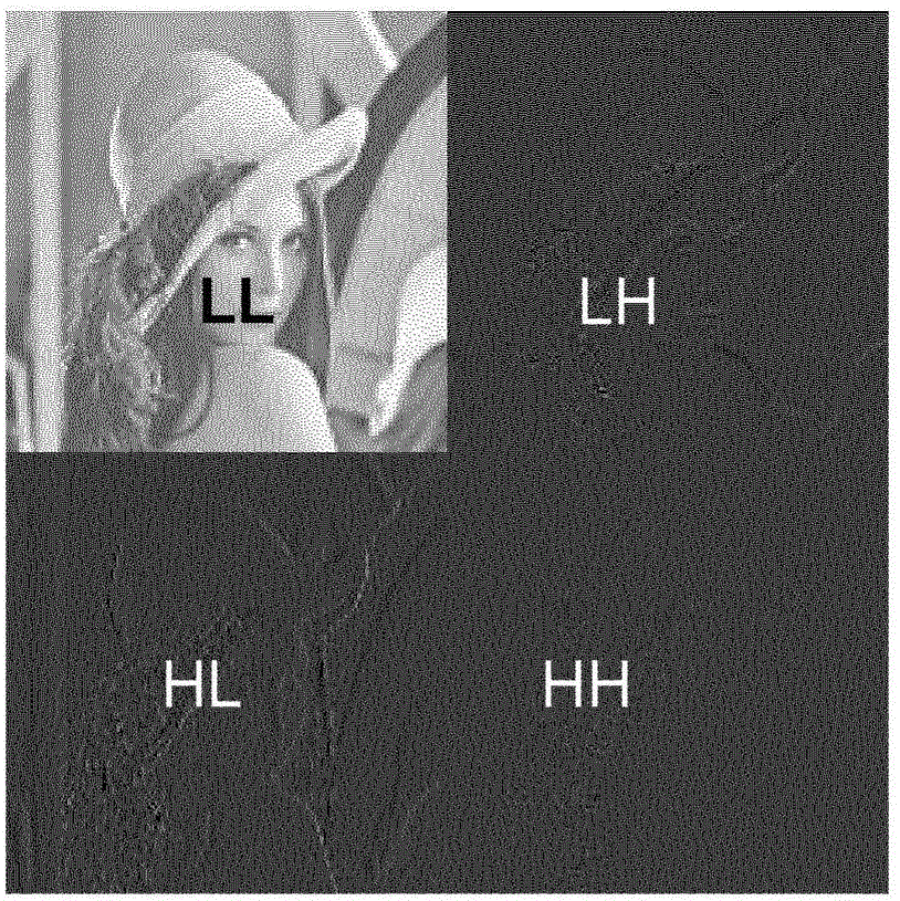 Method for inverse tone mapping of an image