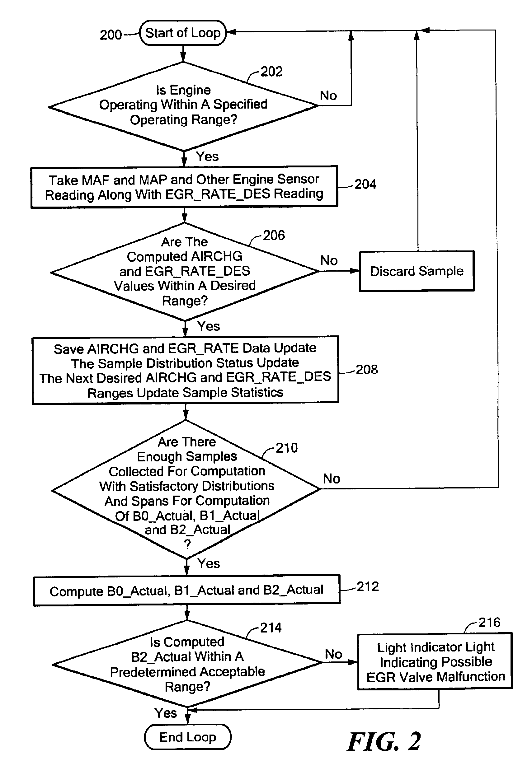 Method and system for detecting degradation of EGR flow delivery