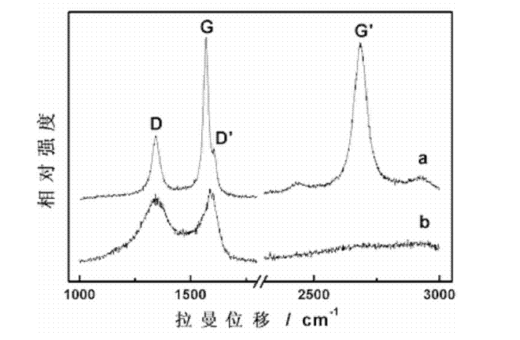 Method for preparing multilayer graphene-carbon material