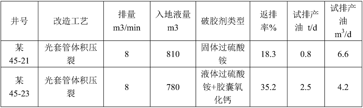 Chemical-heat-generation efficient gel breaking method used in oil-gas well fracturing process