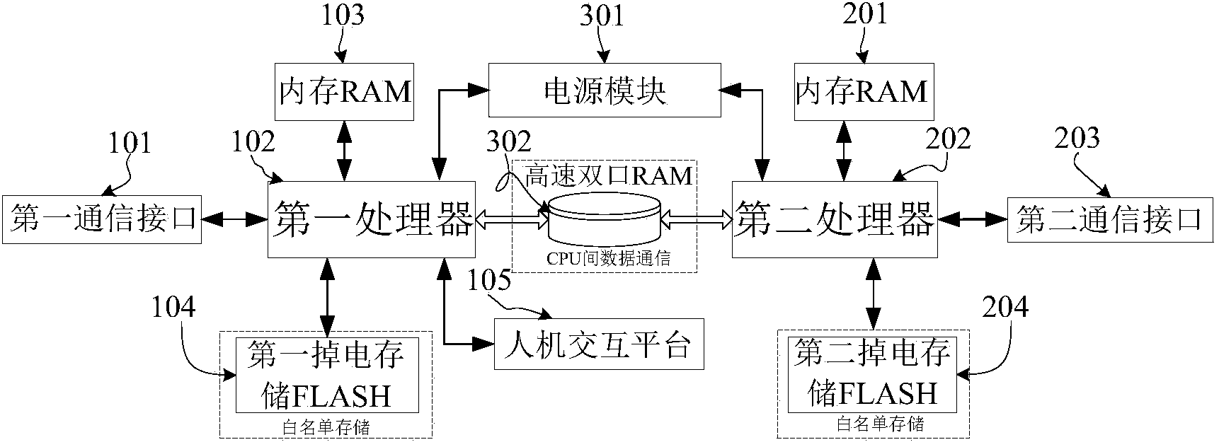 Protocol security isolation system oriented to railway signal control network