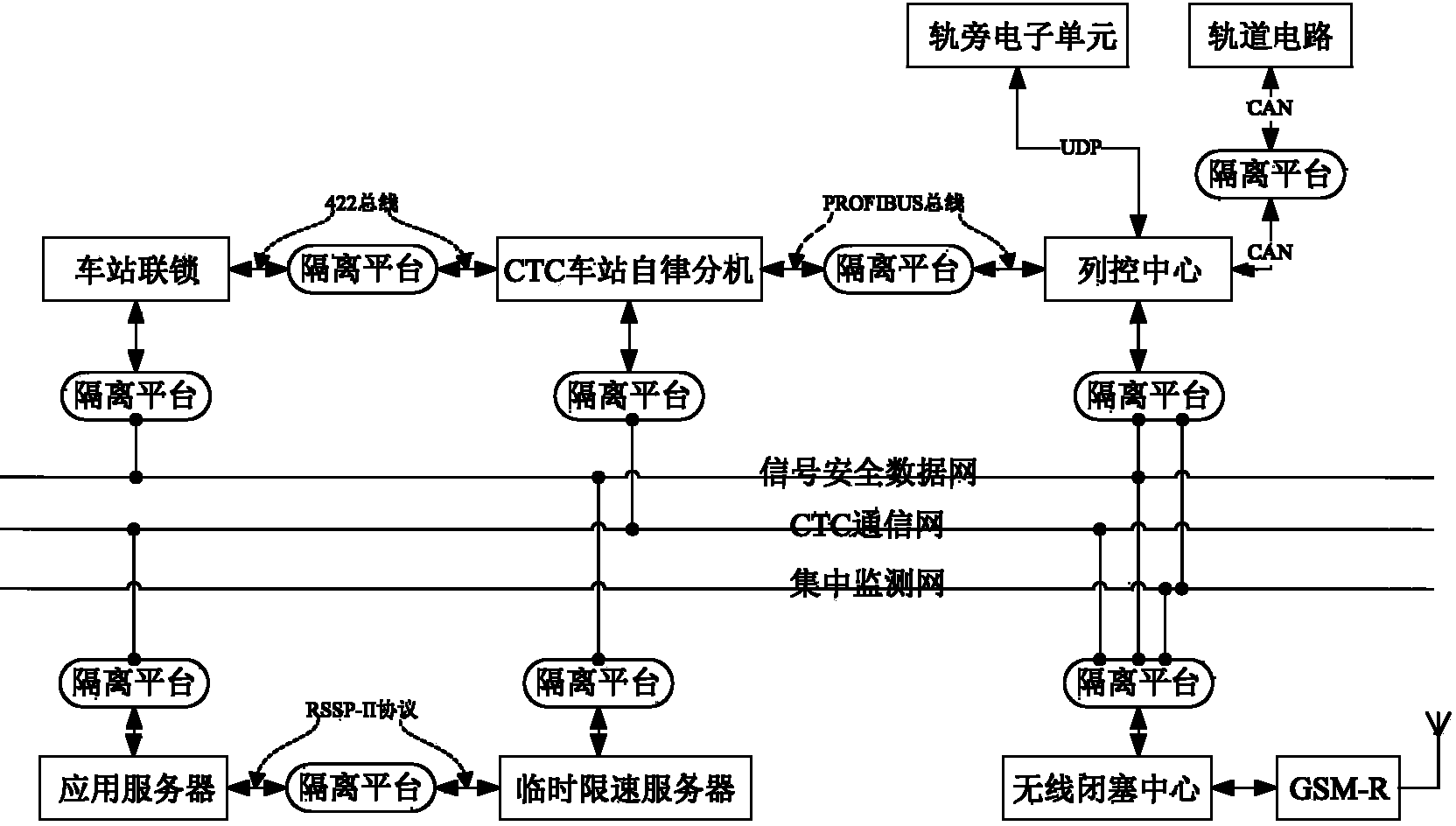 Protocol security isolation system oriented to railway signal control network