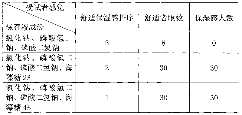 Corneal contact lens preserving liquid composition and preparation method thereof