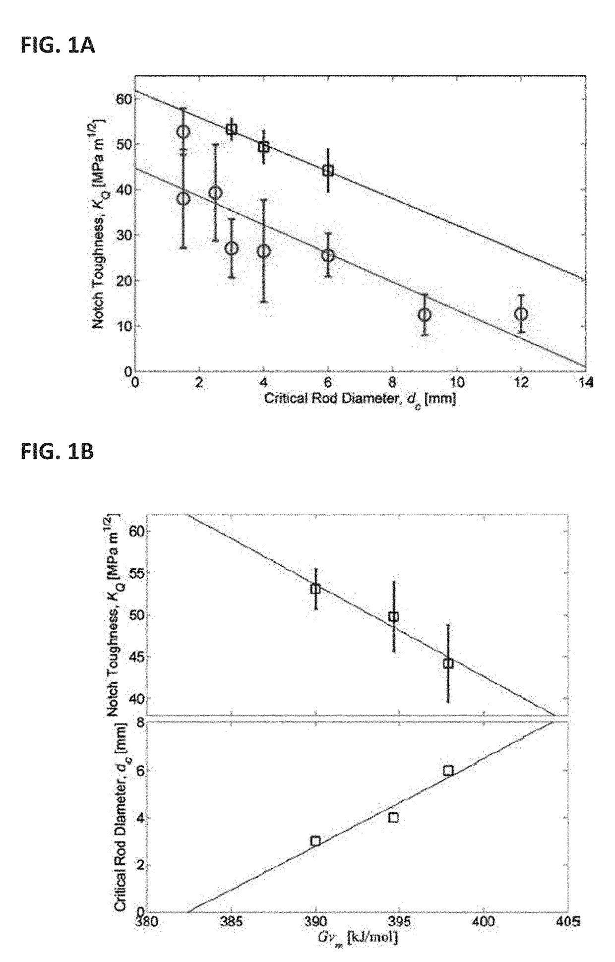 Hypoeutectic Amorphous Metal-Based Materials for Additive Manufacturing