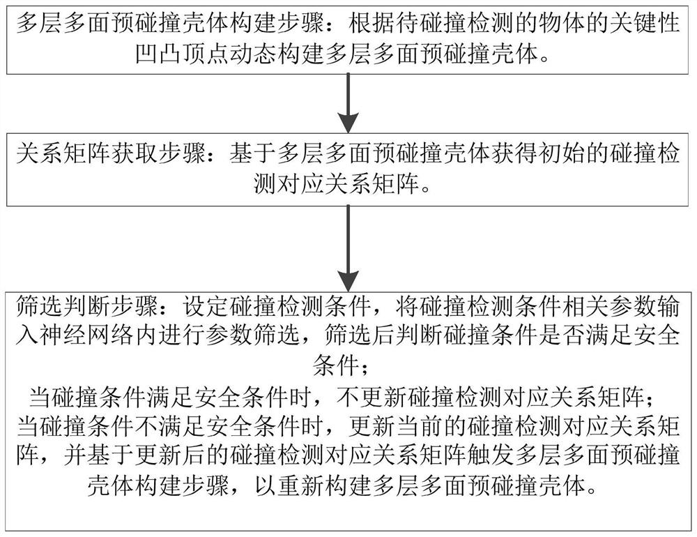 Real-time physics engine enhanced computing method, medium and system based on neural network