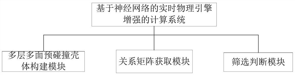 Real-time physics engine enhanced computing method, medium and system based on neural network