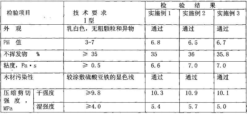 Preparation method of water-resistant plant adhesive