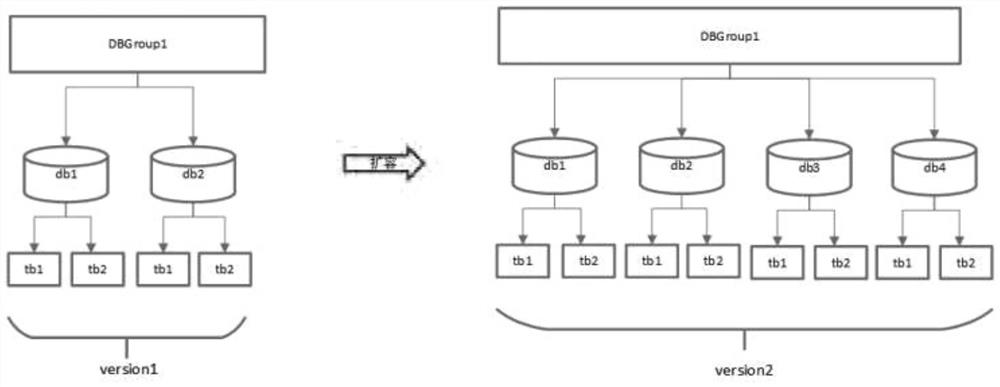 A method for capturing and analyzing block chain ledger data