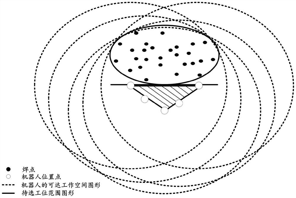 A robot station design method applied to welding line