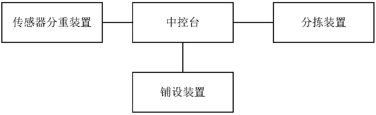 Weight dividing control system for blocky foods