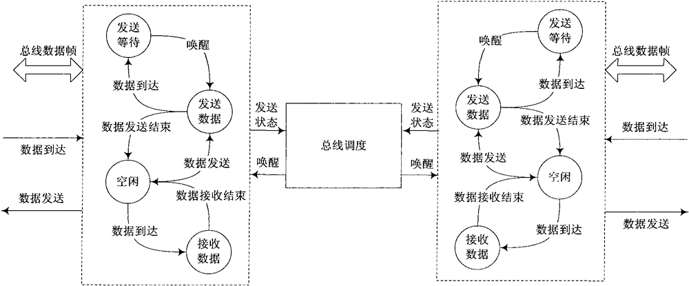 Direct interface method of institute of electrical and electronic engineers (IEEE) 1394 bus and high-speed intelligent unified bus