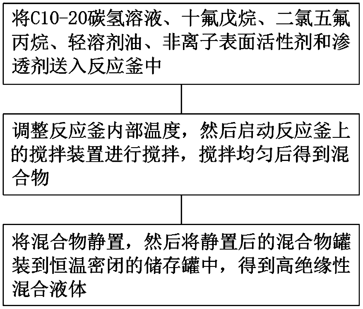 High-insulativity mixed liquid for cleaning high-voltage power equipment