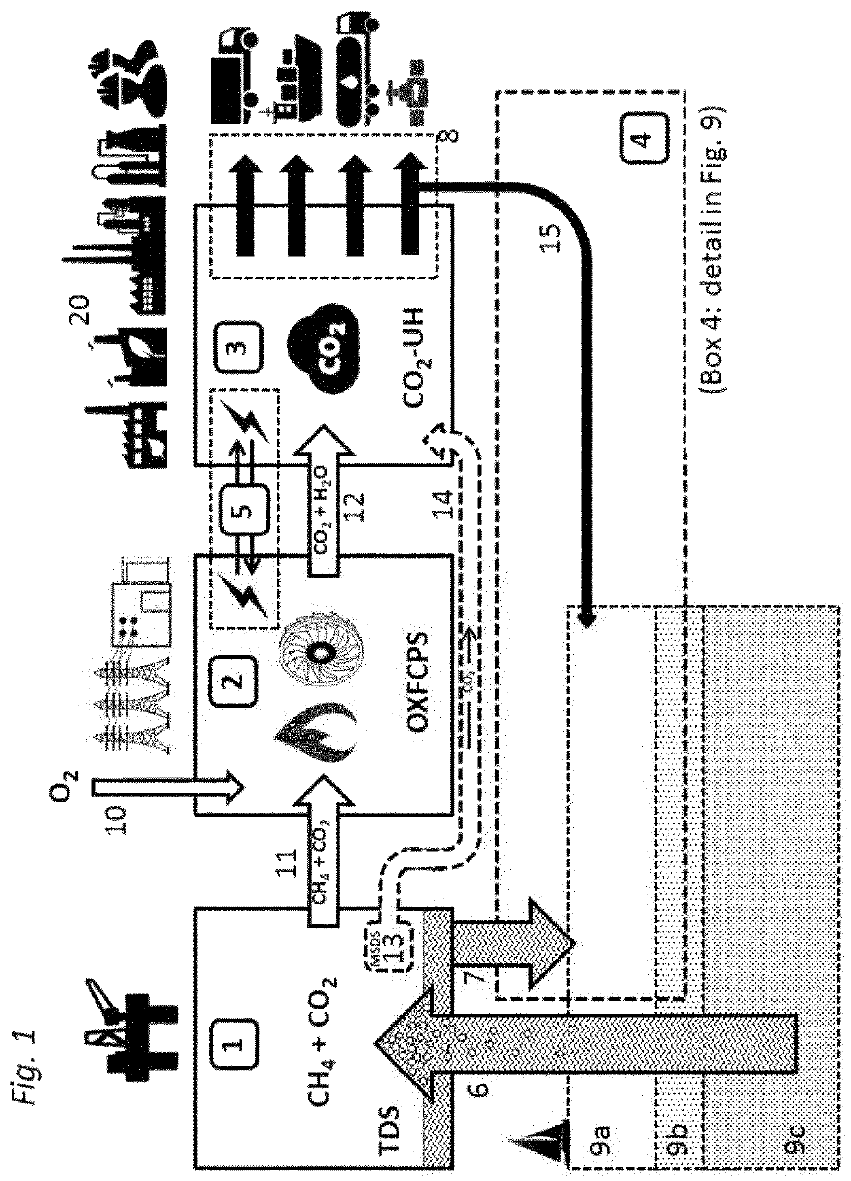 Methods and systems for large scale carbon dioxide utilization from Lake Kivu via a CO<sub>2 </sub>industrial utilization hub integrated with electric power production and optional cryo-energy storage