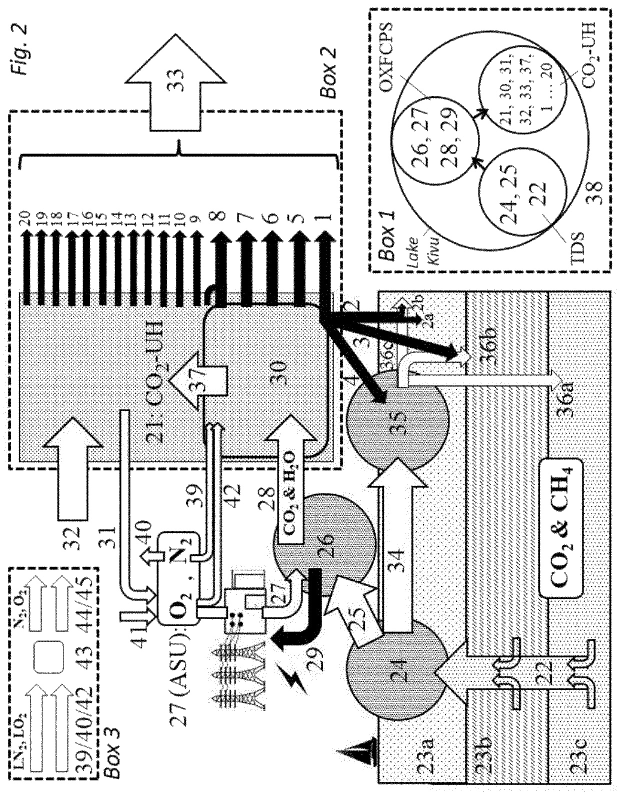 Methods and systems for large scale carbon dioxide utilization from Lake Kivu via a CO<sub>2 </sub>industrial utilization hub integrated with electric power production and optional cryo-energy storage