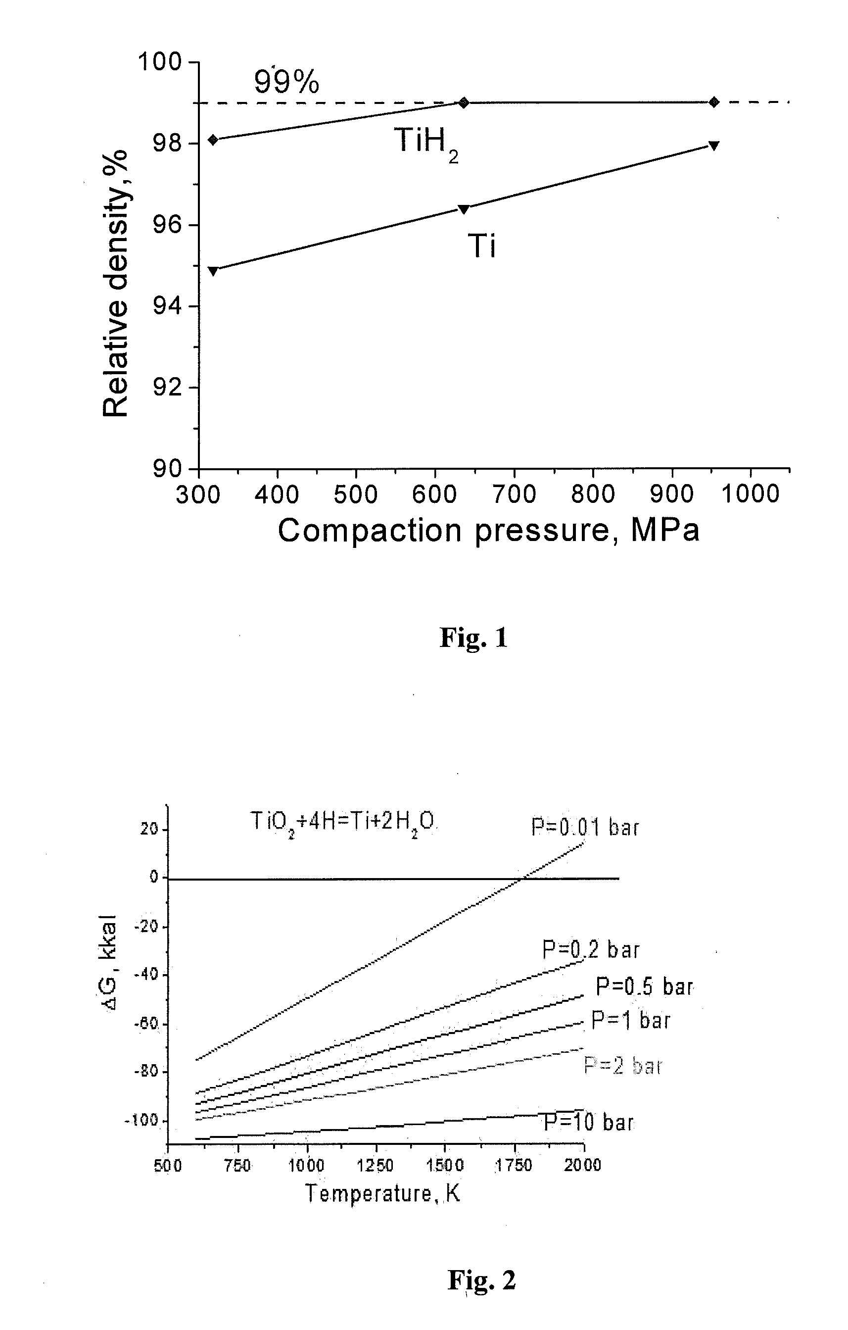 Manufacture of near-net shape titanium alloy articles from metal powders by sintering with presence of atomic hydrogen