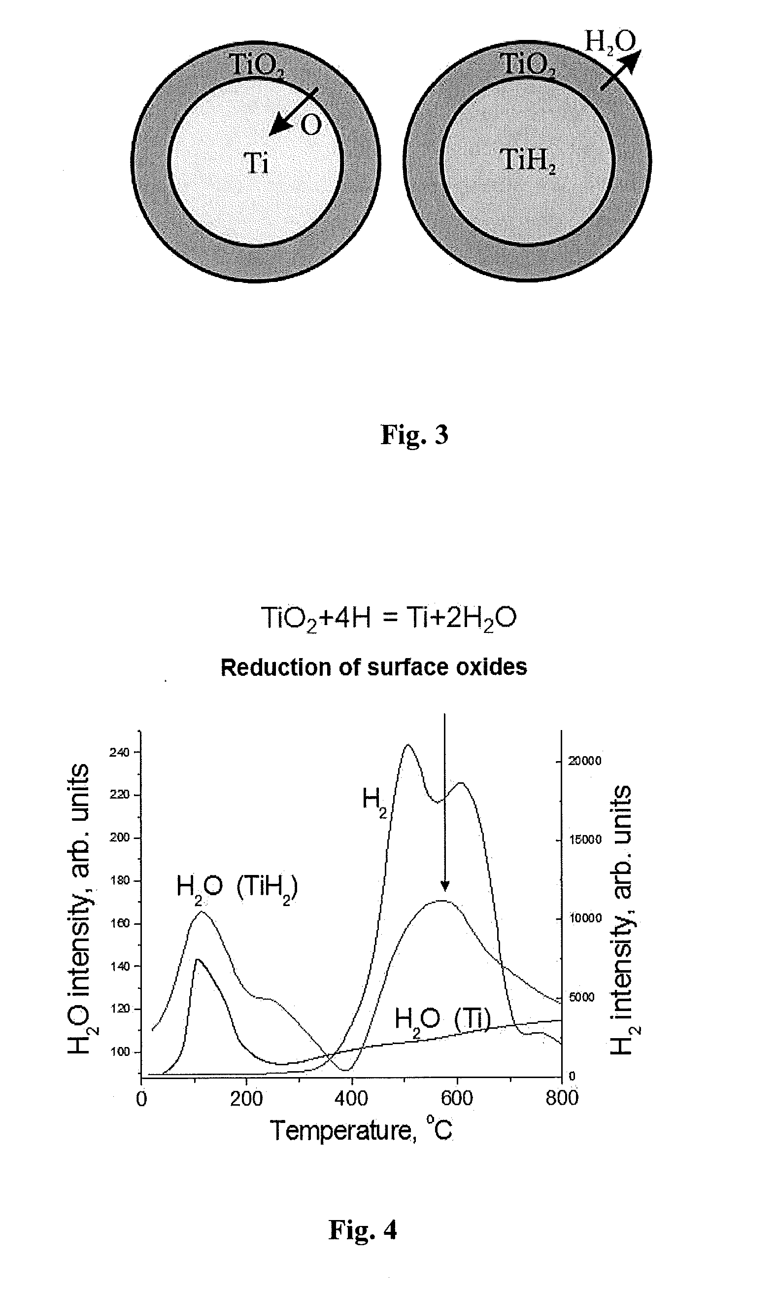 Manufacture of near-net shape titanium alloy articles from metal powders by sintering with presence of atomic hydrogen