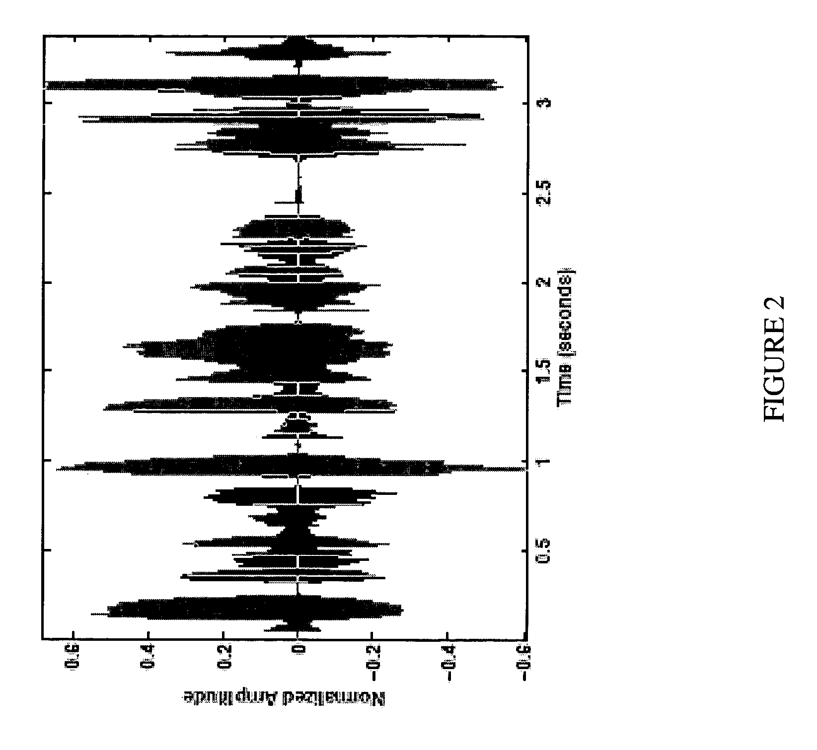 Method for improving speaker identification by determining usable speech