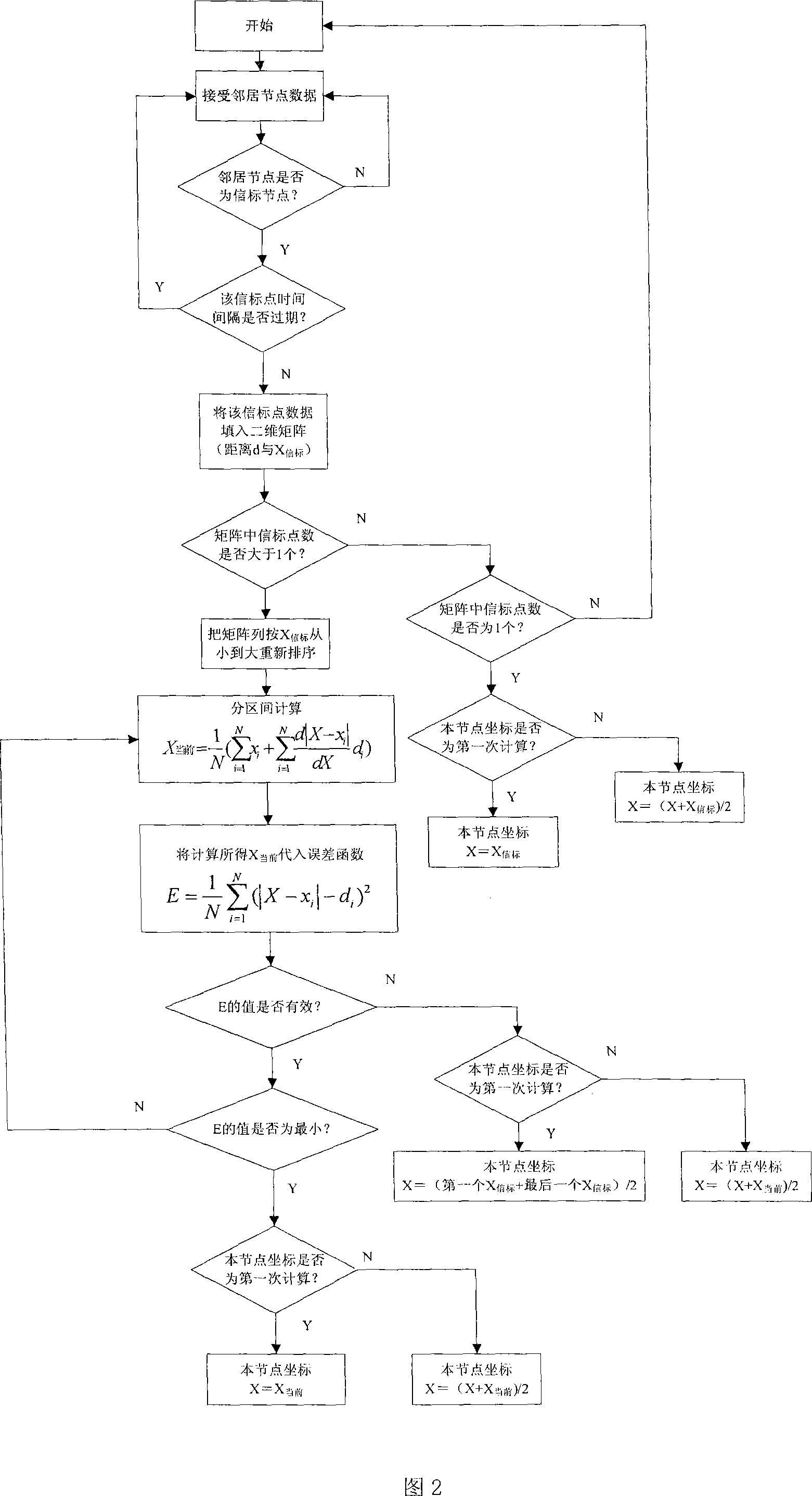 Downhole coal mine personnel real-time radio positioning method