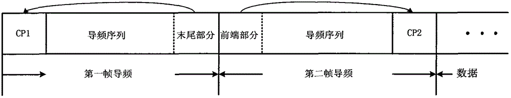 Time-frequency synchronizing method for multi-input and multi-output orthogonal frequency-division multiplexing system