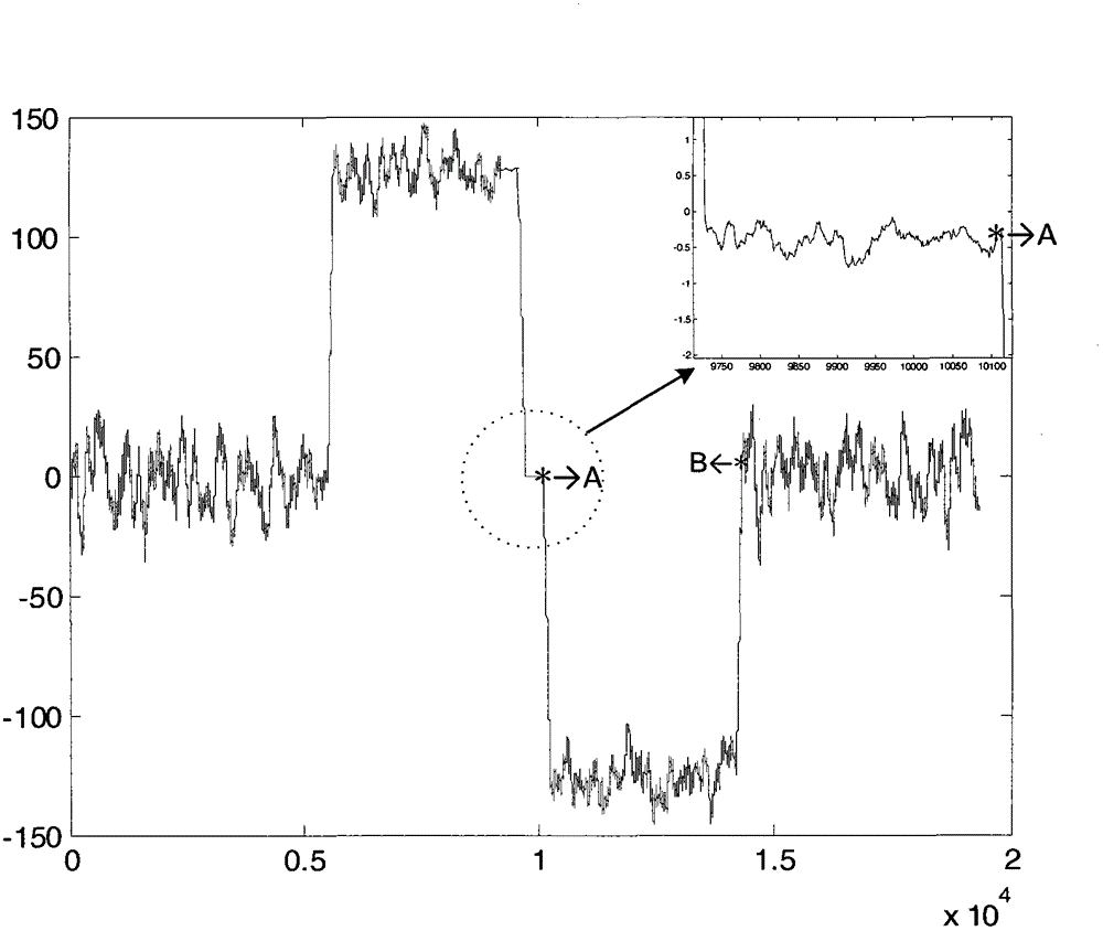 Time-frequency synchronizing method for multi-input and multi-output orthogonal frequency-division multiplexing system