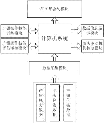 Trainer for simulating operation of obstetric forceps, and method for operating trainer