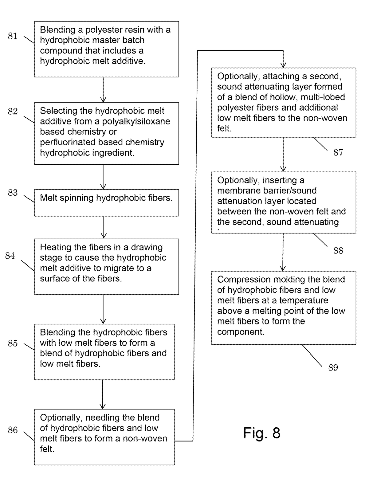 Enhanced ice peel resistance/non-woven moldable composite systems with added sound acoustical properties