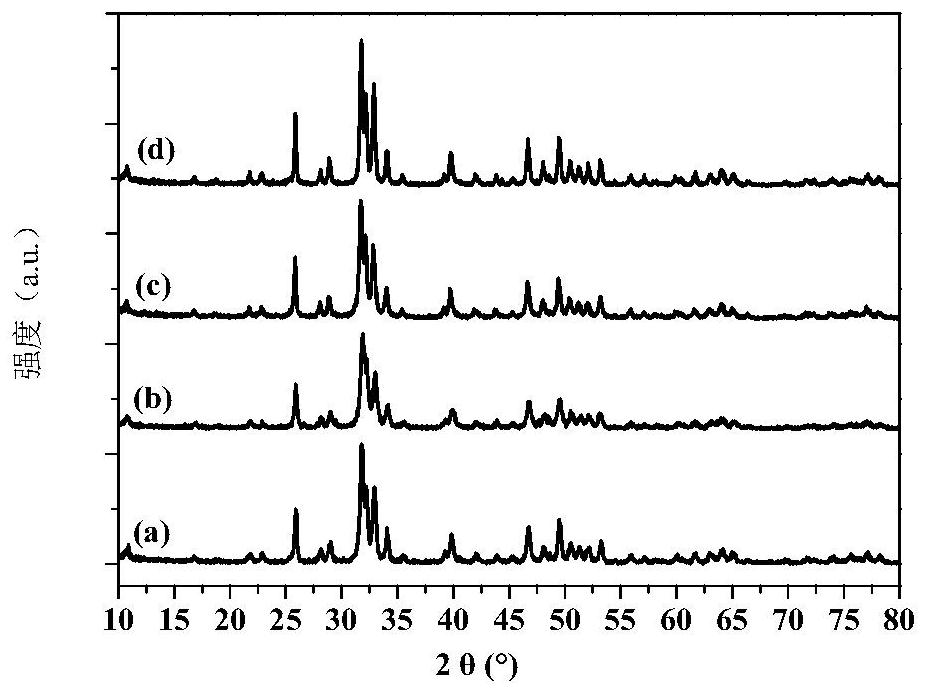 Graphene and hydroxyapatite composite biomimetic bone material and preparation method thereof