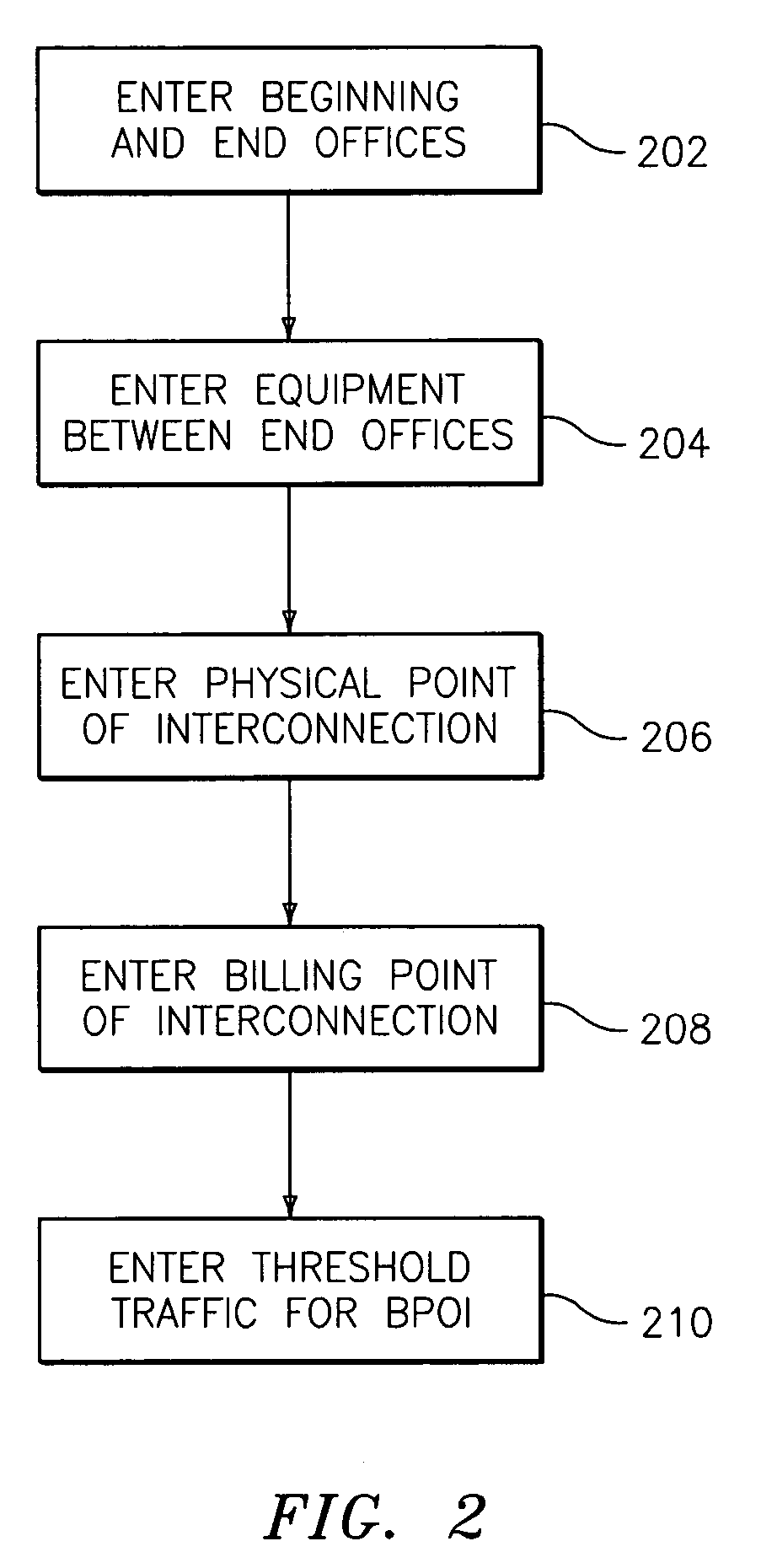 Methods, systems, and storage mediums for facilitating a billing point of interconnection in a telecommunications environment