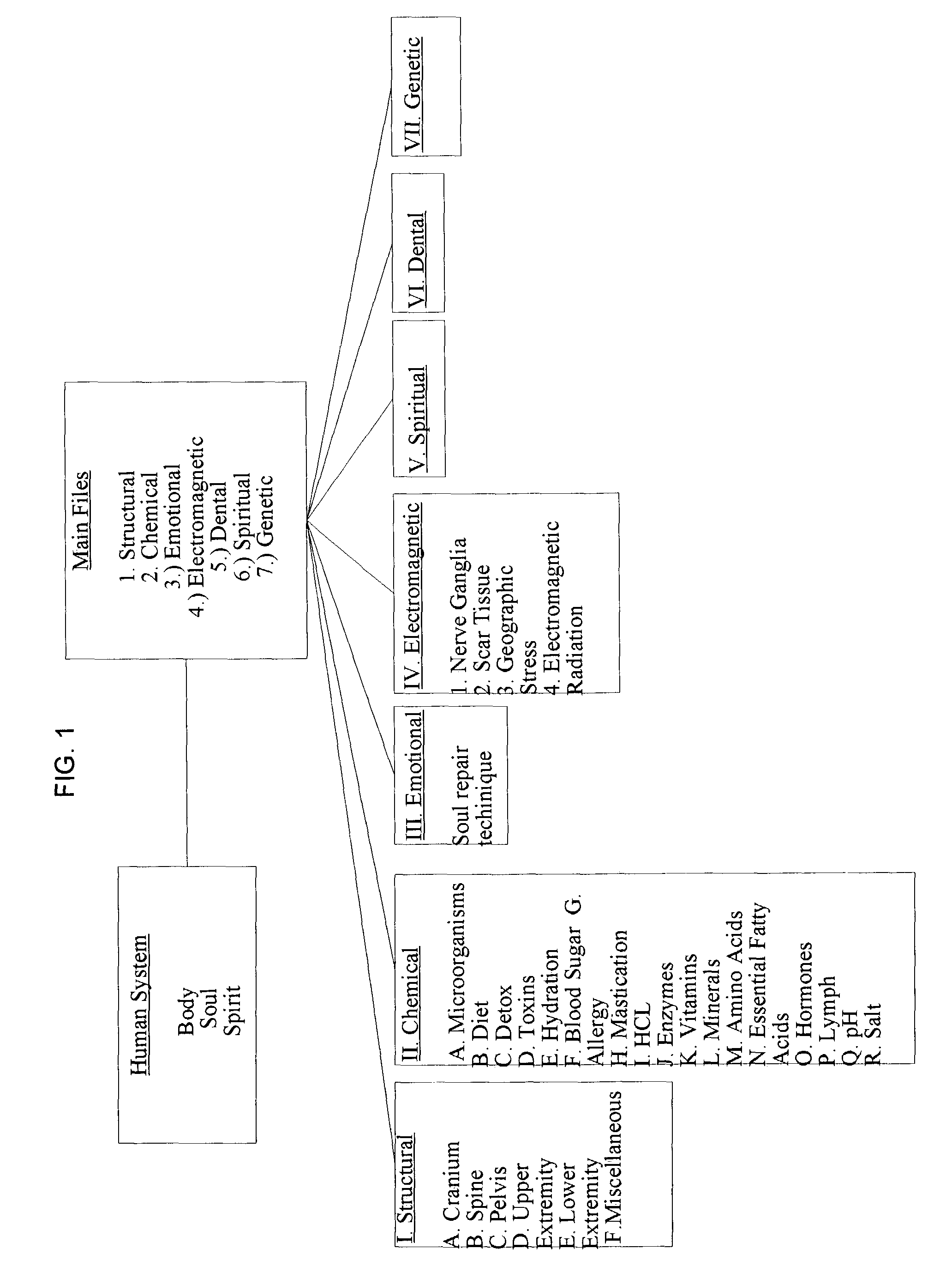 Method for detecting and correcting the root cause of health issues