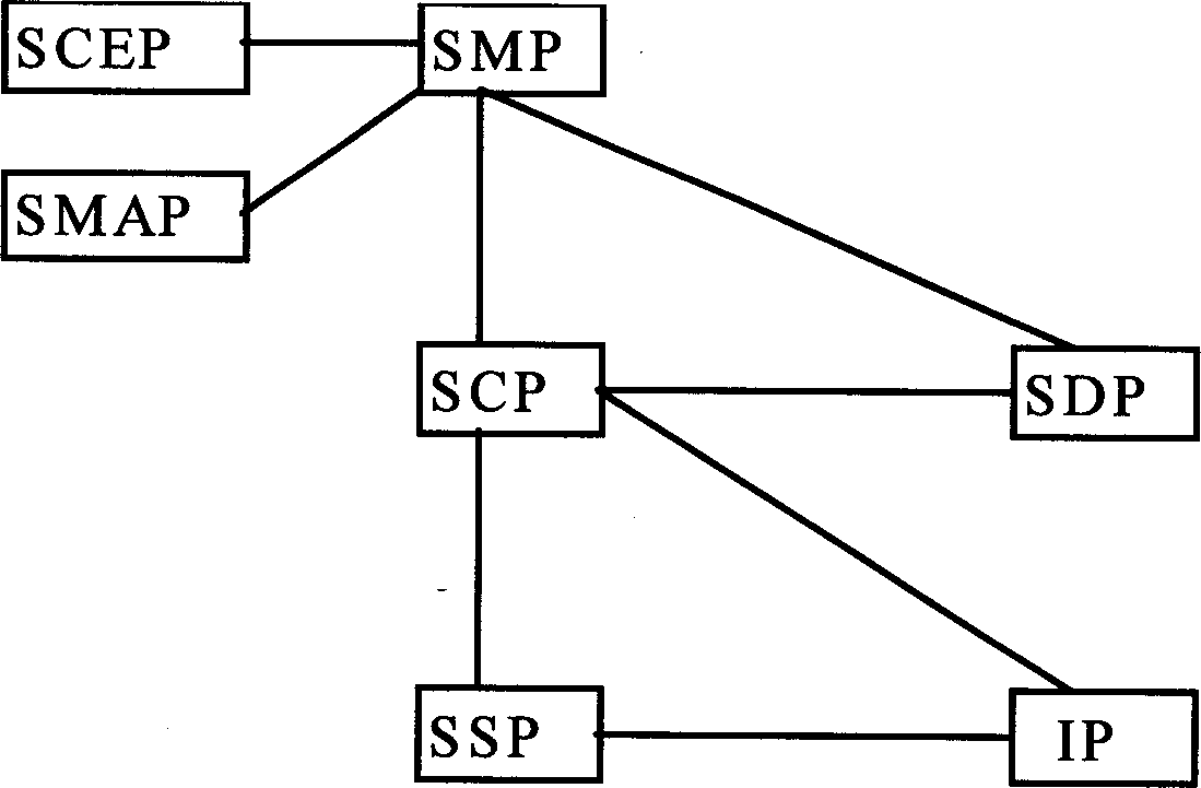 Method of readlizing international credit card business