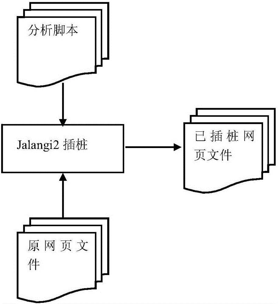 Real-time webpage Trojan detection method based on dynamic content analysis