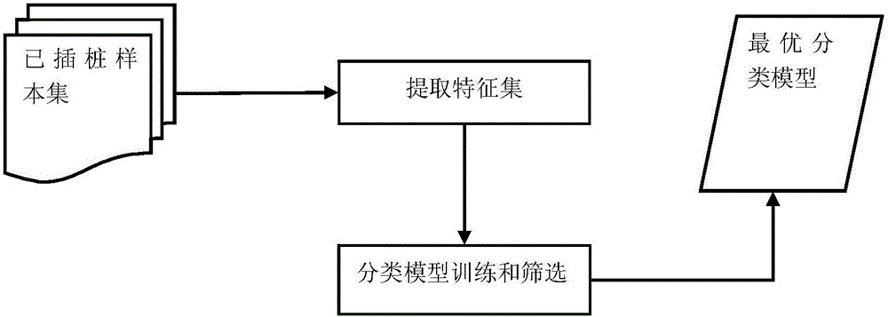 Real-time webpage Trojan detection method based on dynamic content analysis