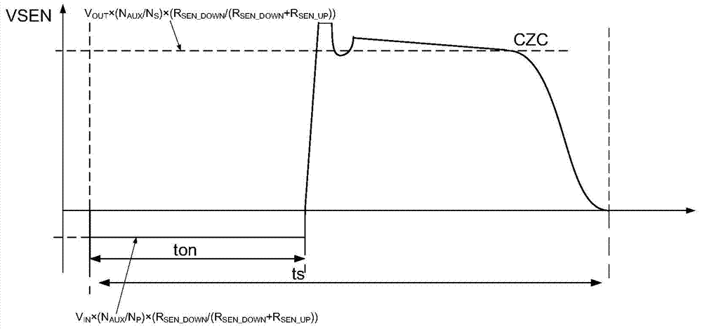 Control Method and Control Circuit of Flyback Converter Based on Primary Side Feedback